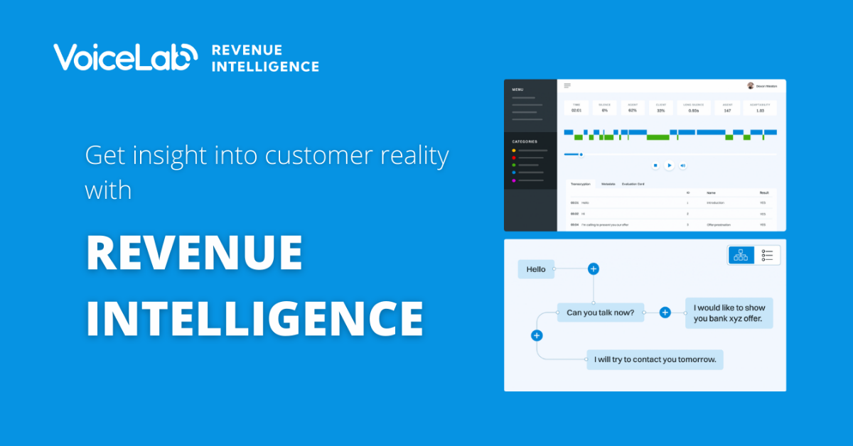 Voicelab.ai -